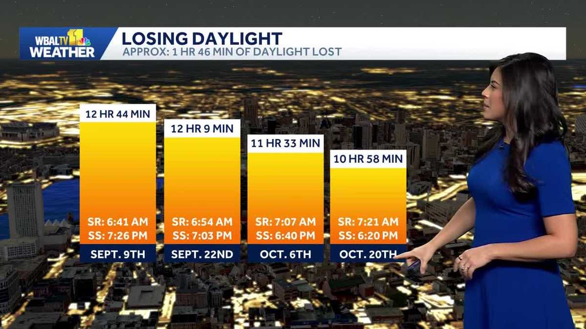 Baltimore daylight loss expected to reach 70 minutes