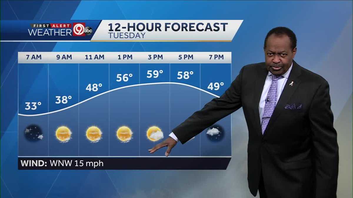 KANSAS CITY WEATHER: Warm and dry week ahead
