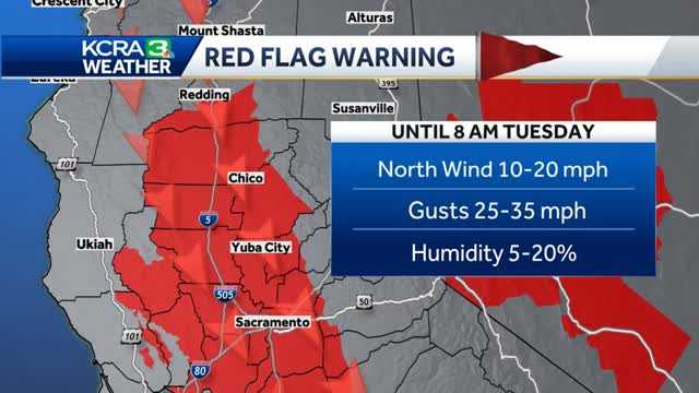 Dry, breezy conditions elevate fire concerns