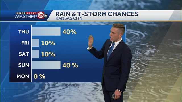 KANSAS CITY WEATHER: Scattered showers may impact your morning and afternoon plans - Vimarsana News