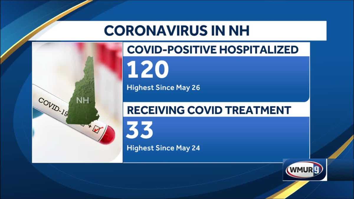 COVID-19 hospitalizations continue to increase in New Hampshire; follow national trend COVID-19 hospitalizations continue to increase in New Hampshire; follow national trend
