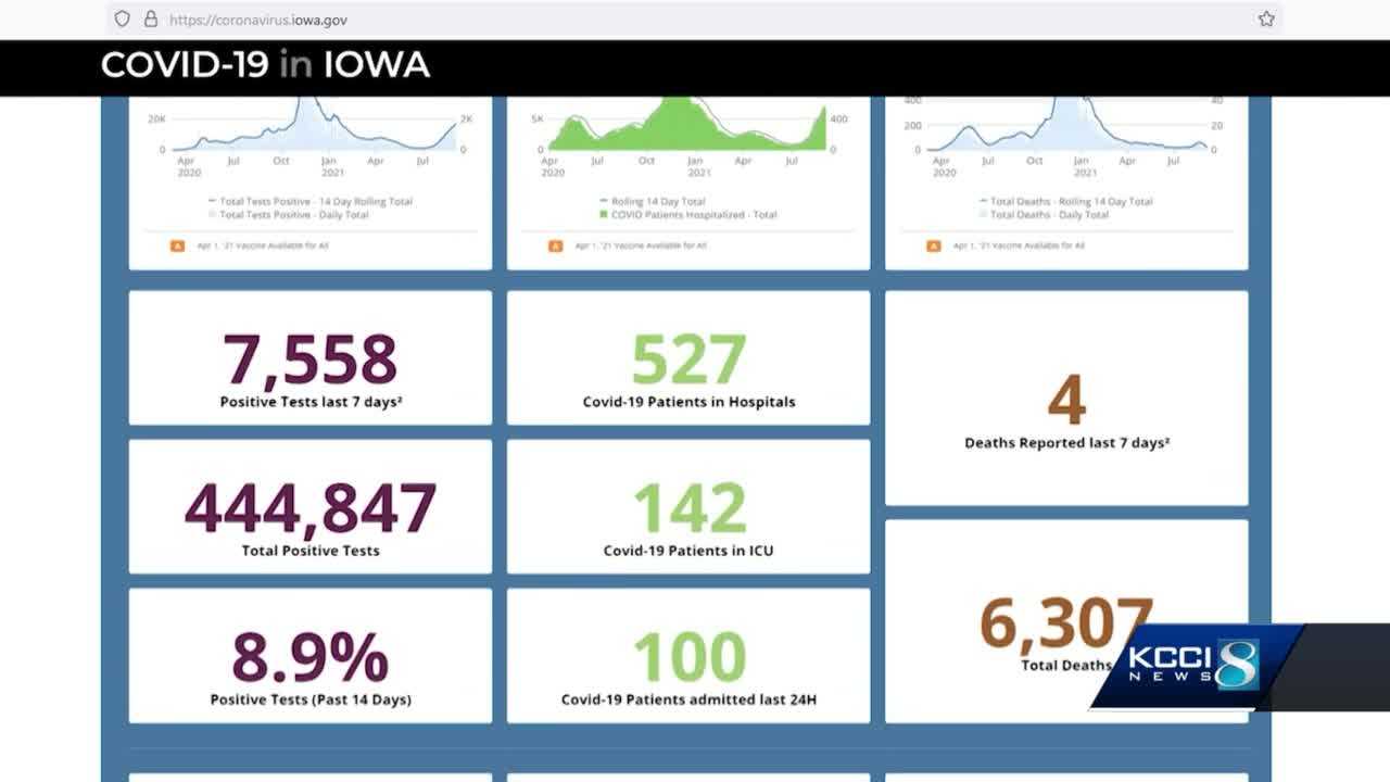 Iowa COVID-19 Dashboard Updated With New Data