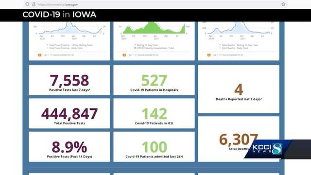 Iowa COVID-19 dashboard updated with new data - Vimarsana News