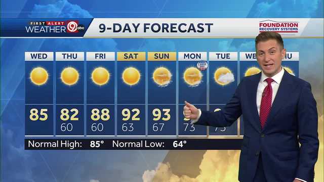 KANSAS CITY WEATHER: Sunny and hazy conditions for Wednesday - Vimarsana News