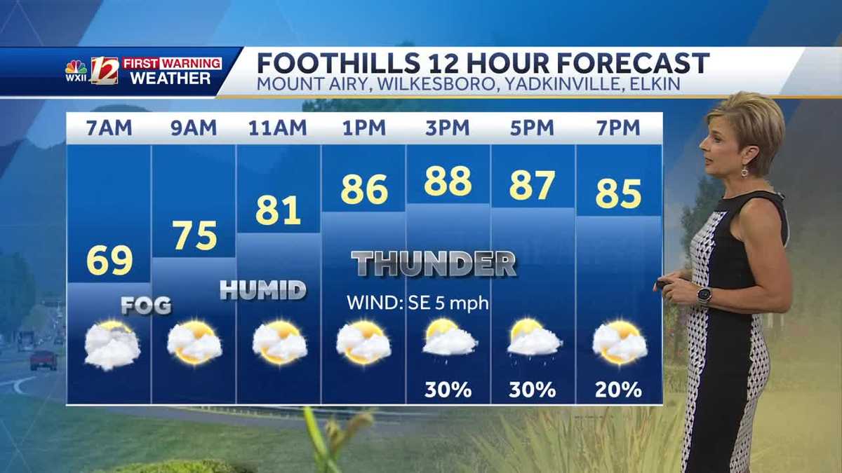WATCH: Hot and humid with isolated showers and storms