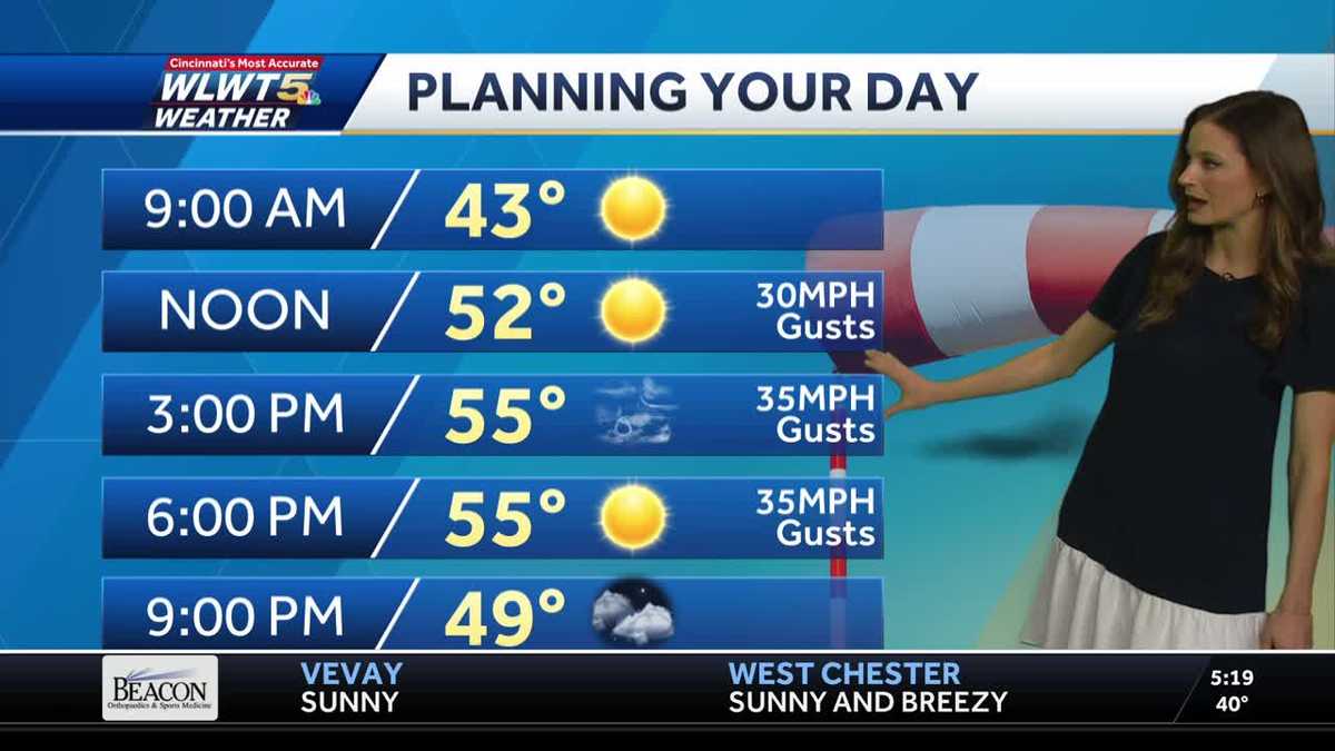 Gusty today; Rain returns ahead of Opening Day