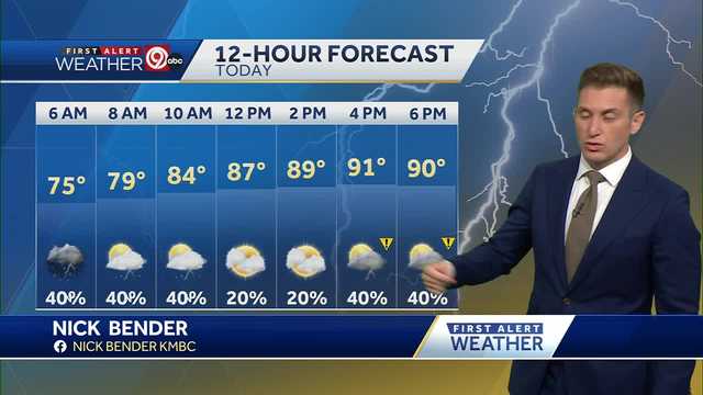 KANSAS CITY WEATHER: Excessive heat and severe thunderstorms possible Wednesday - Vimarsana News