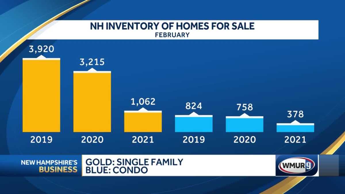 Historic housing shortage in NH, new construction in short supply