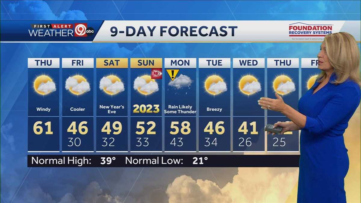 Even warmer in Kansas City Thursday