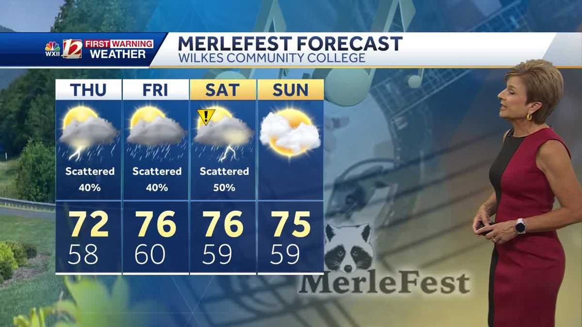 Isolated showers and storms Thursday in North Carolina