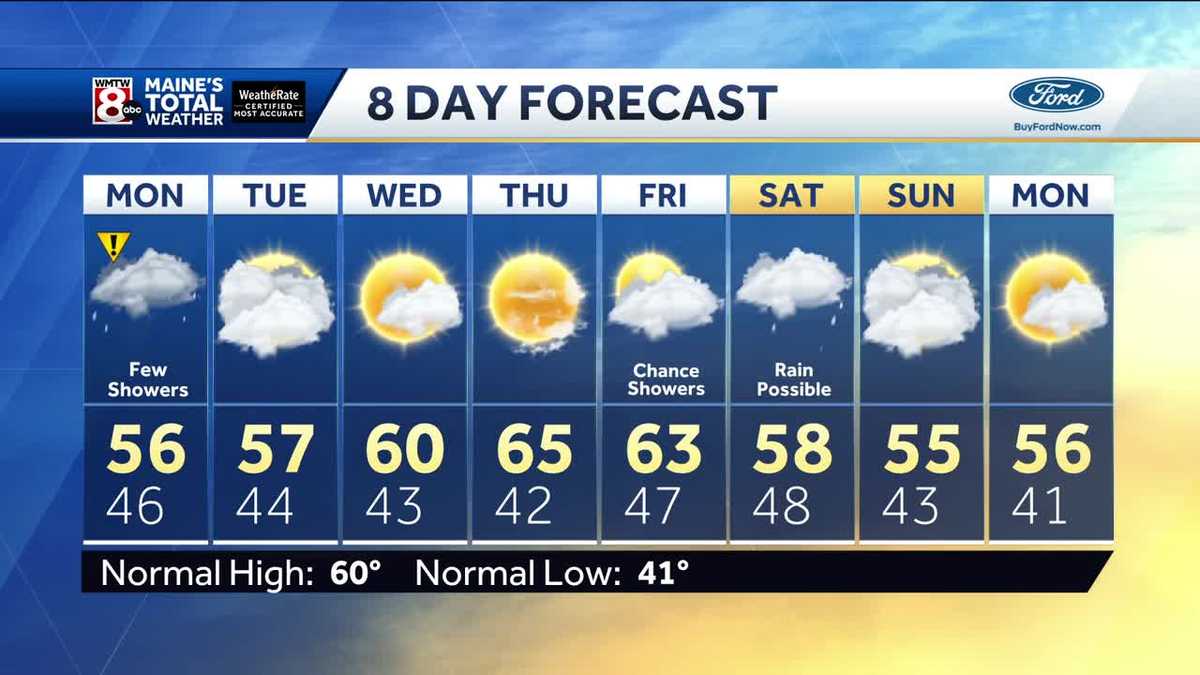 Showers today with a brighter forecast for midweek