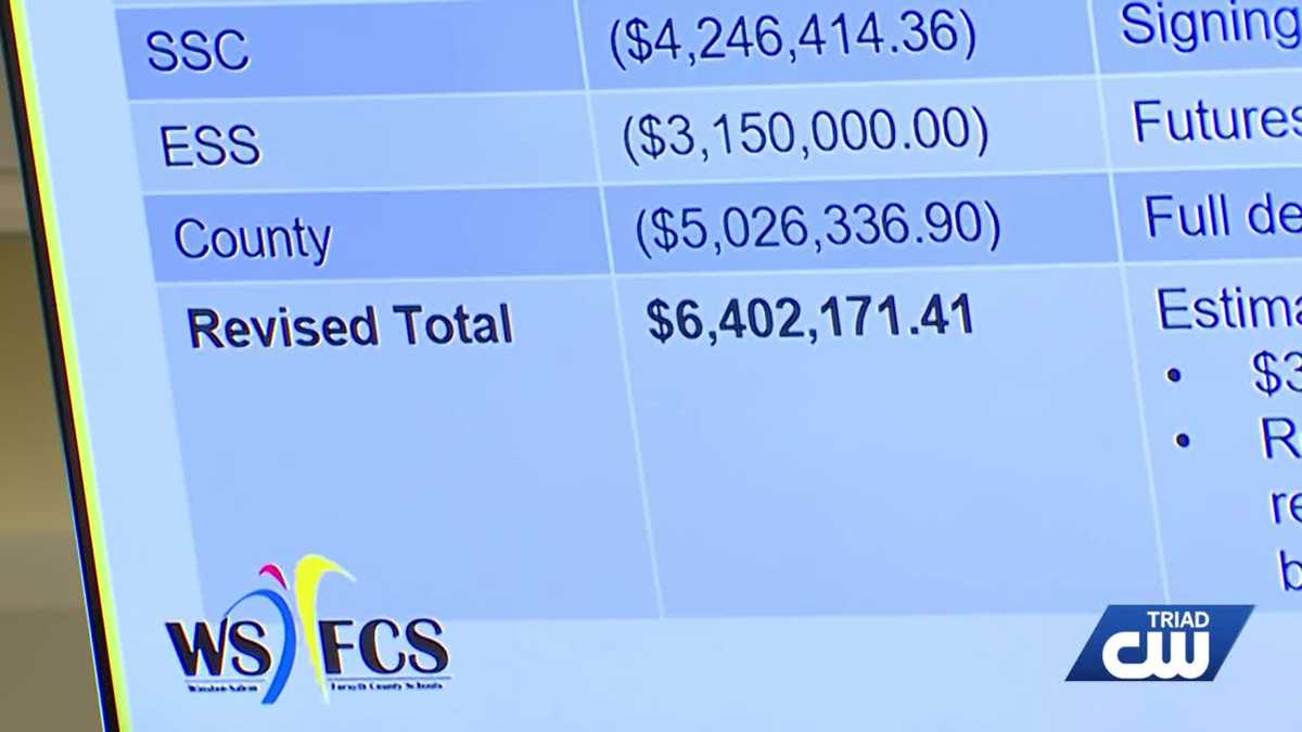 WS/FCS has $6.4 million in remaining debt as educators speak out about budget cut impacts