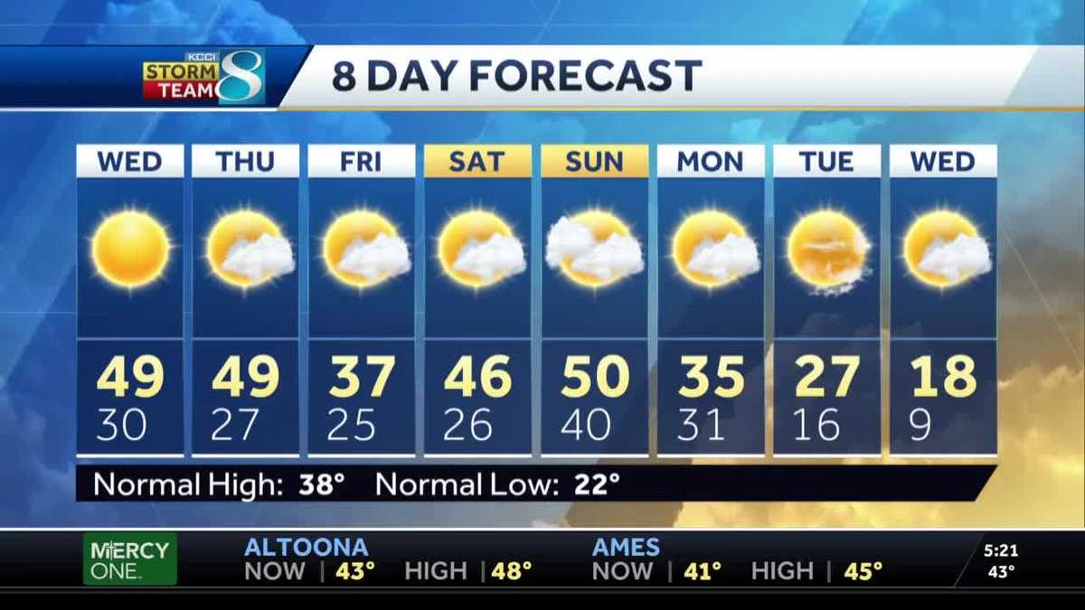 warmer-temperatures-next-two-days