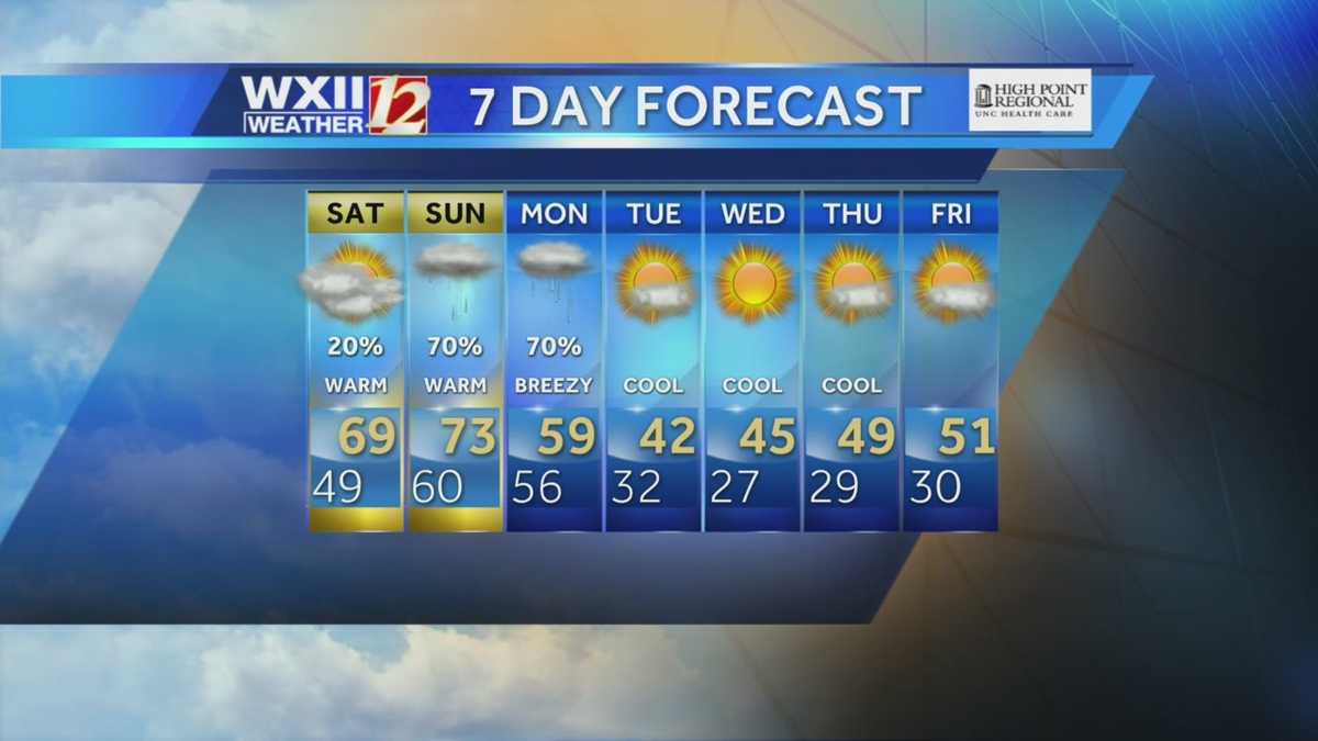 Brian Slocum's Saturday Forecast