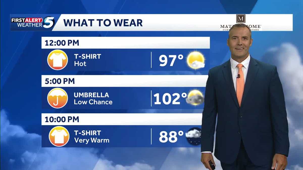 FORECAST: Heat continues, storm risk in Oklahoma