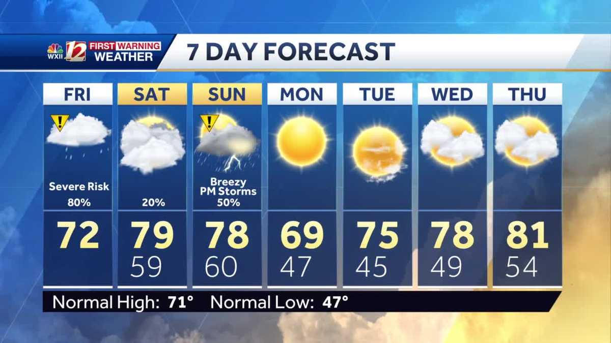 WATCH: Severe thunderstorm chance