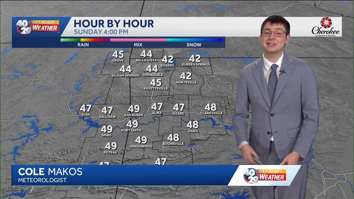 A warmer start to the work week for Arkansas