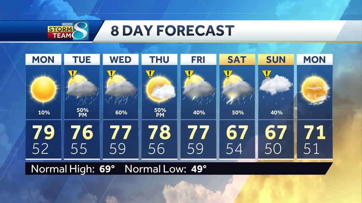 VIDEOCAST: One day of sunshine before rain chances moves in