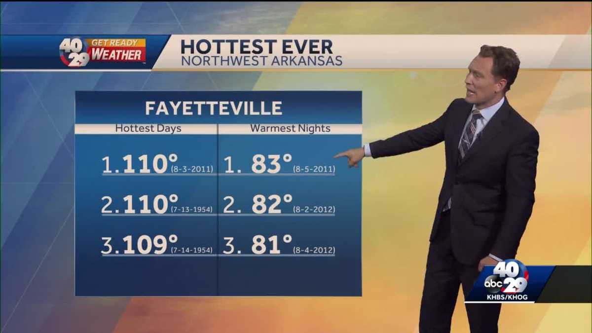 Arkansas' alltime hottest temperature records