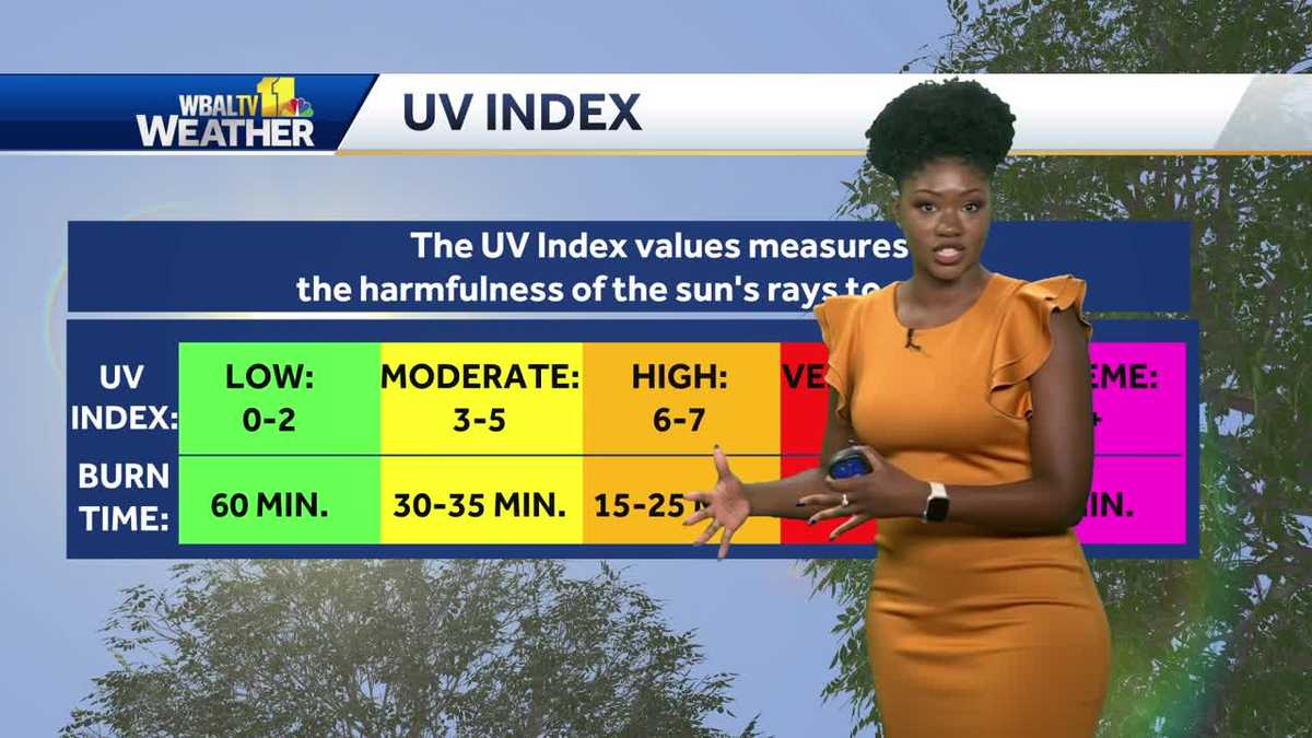UV Index: How to know when to protect yourself from the sun