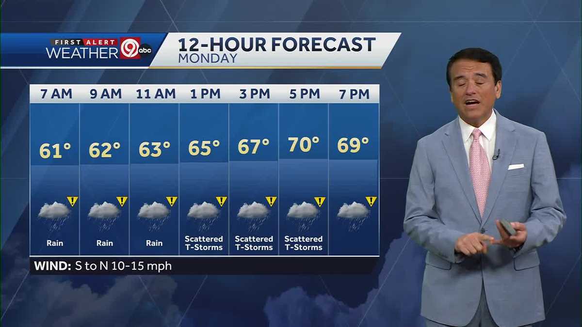Kansas City's scattered storms and rain to last through Monday