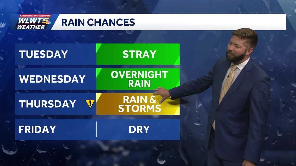 Summer heat before storms return to Cincinnati