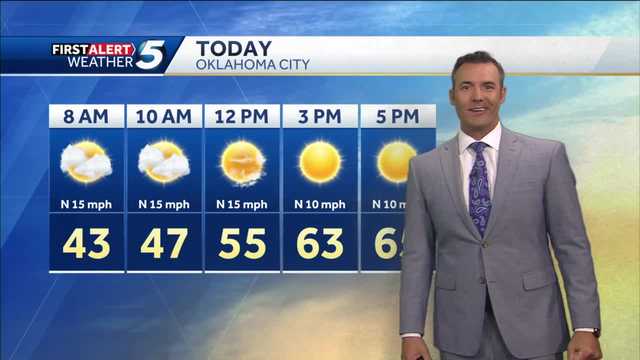 FORECAST: Enjoy less wind later today - Vimarsana News