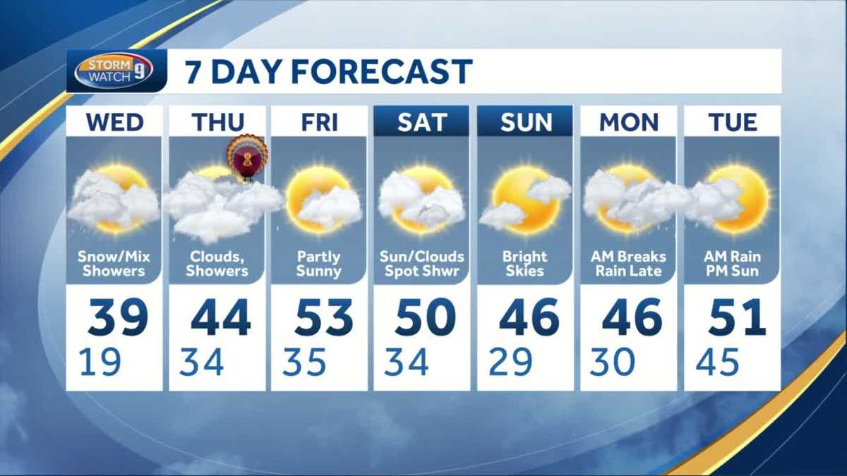 Watch: Mixed rain, showers Wednesday night into Thursday