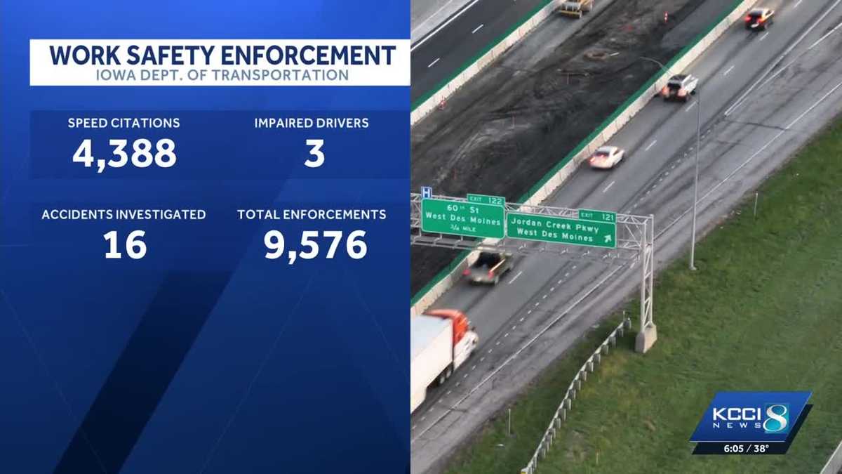 Iowa DOT reports nearly 7,000 work zone safety citations in 2025