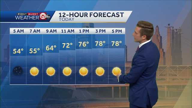 Warm and Sunny Monday Afternoon - Vimarsana News
