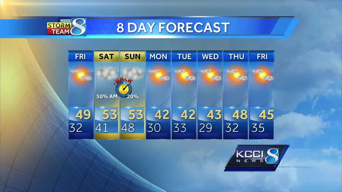 Videocast: 40s next week, little chance of rain