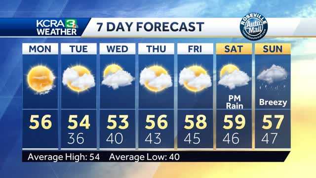 Seasonable Stretch Of Weather Ahead