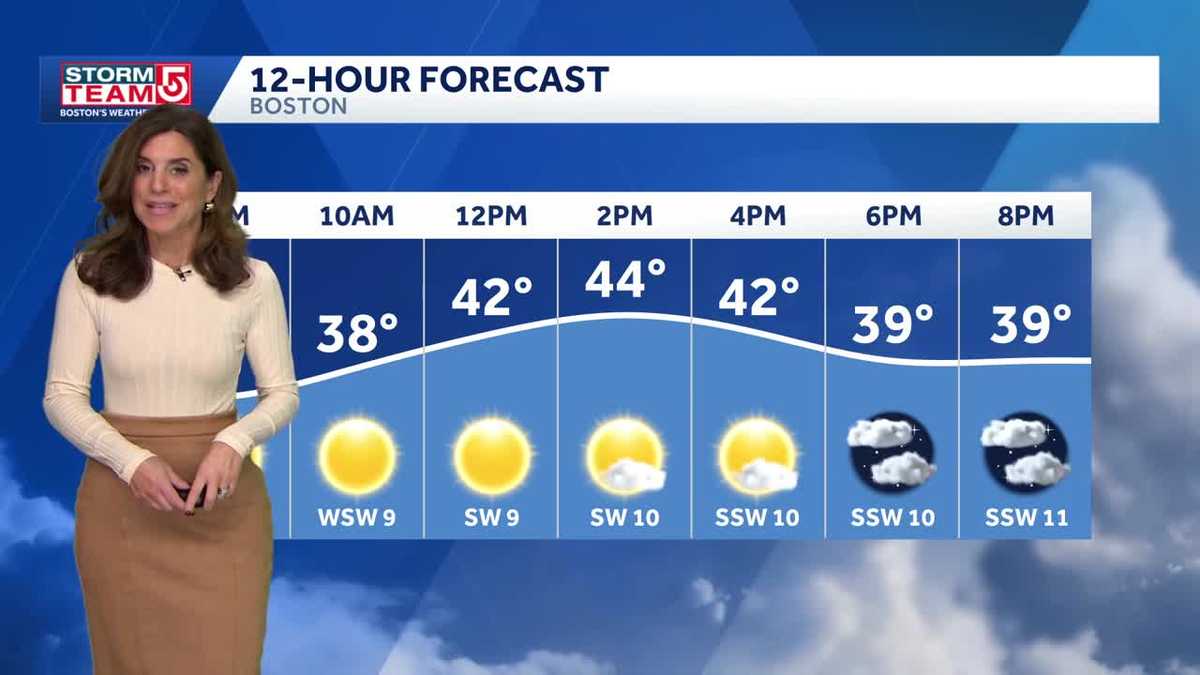 Video: Mild day with temps in 40s