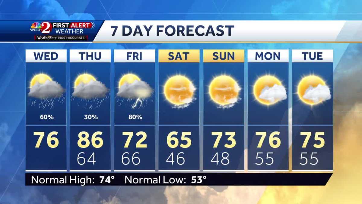 Tracking Rain Wednesday