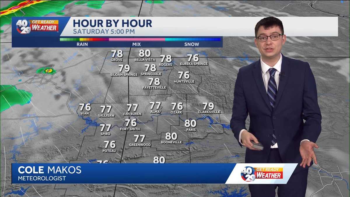 More chances for showers and storms this weekend in Arkansas
