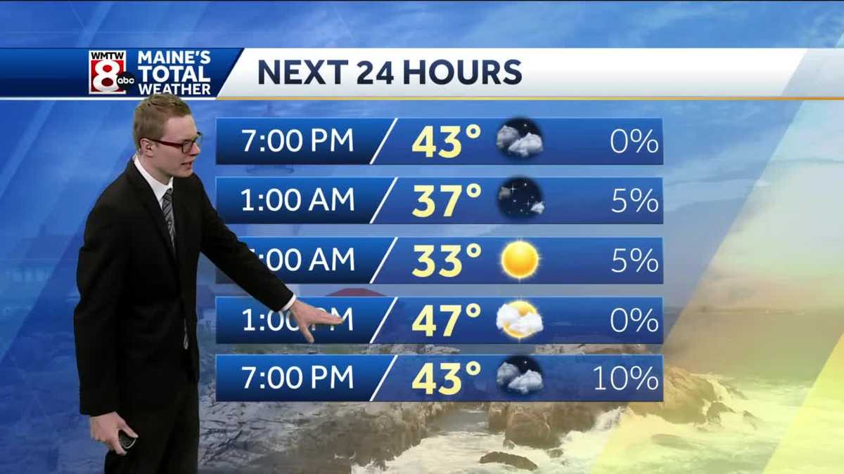 More sun with less wind on Monday