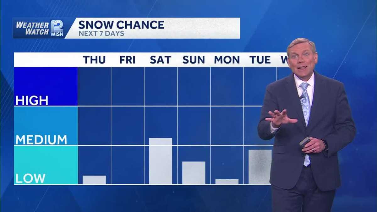 A few more snow chances In SE Wisconsin
