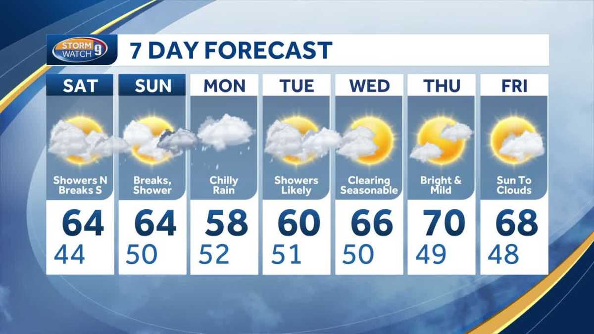 Video: Chance of showers throughout the weekend