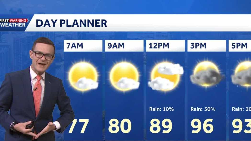 Hot, dry pattern returns before rain chances increase in Central Florida