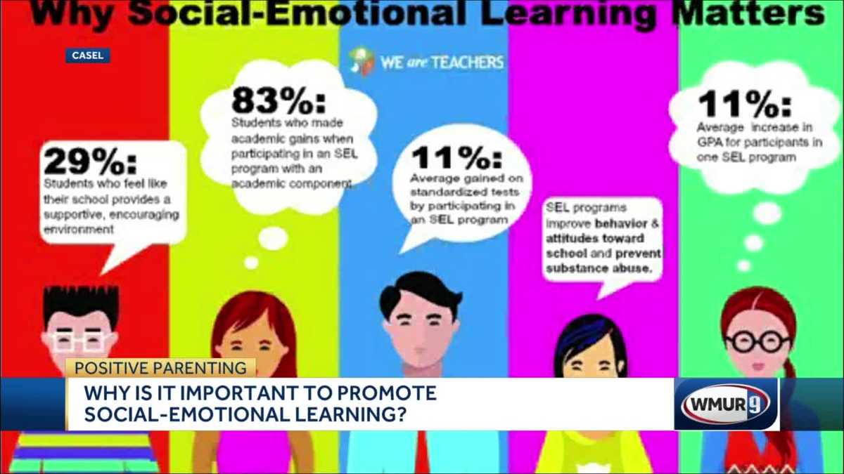 Positive Parenting: Social-emotional learning