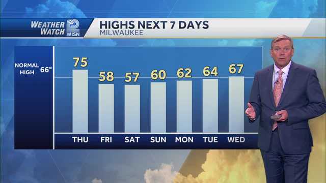 Weather: Fall Reality Awaits - Vimarsana News