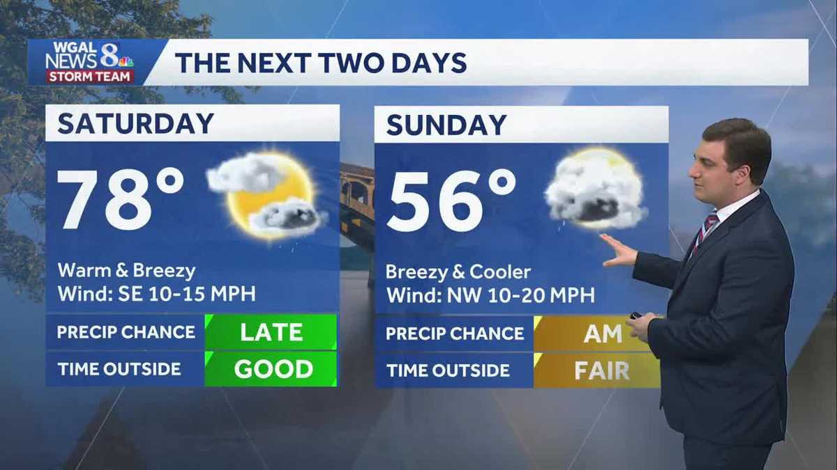 Mild Saturday, cooler Sunday; rain chances go up this weekend across ...