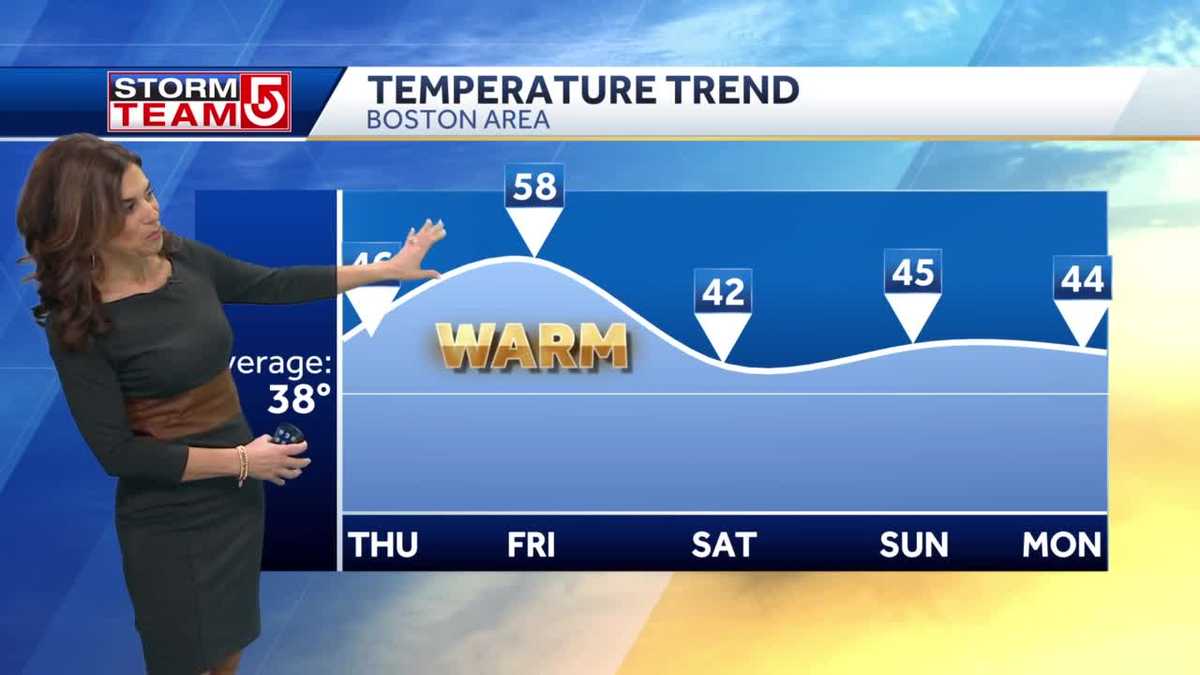 Video Showers today before nearrecord warmth moves in
