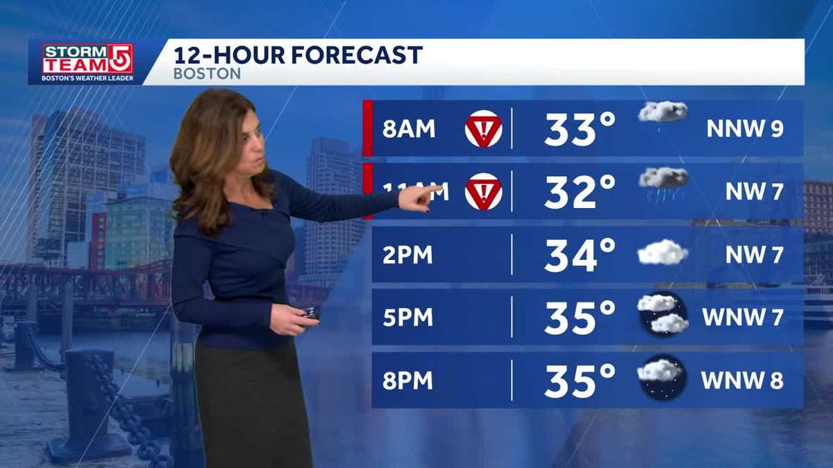 Video: Drying out this afternoon