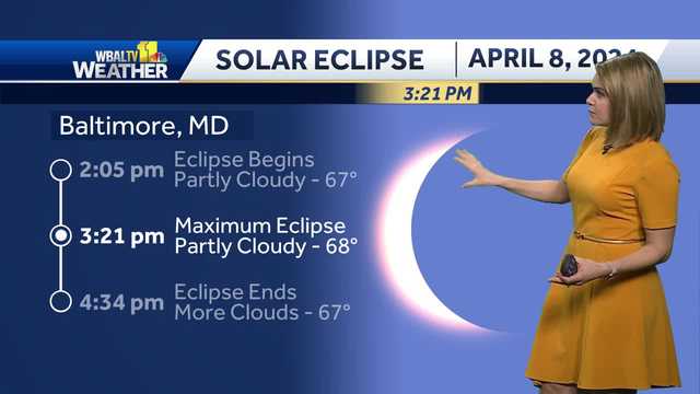 Warm but partly cloudy weather for solar eclipse - Vimarsana News
