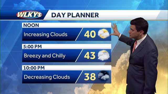 Breezy and chilly Monday