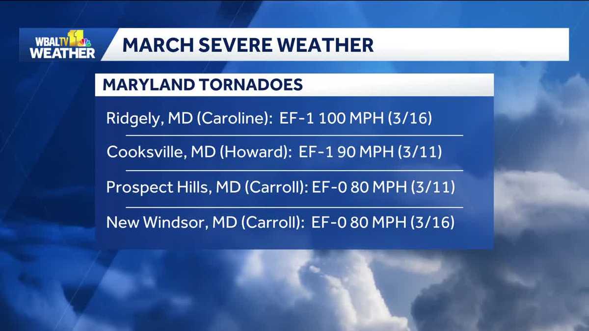 Weather Talk: Maryland's severe weather season just getting started