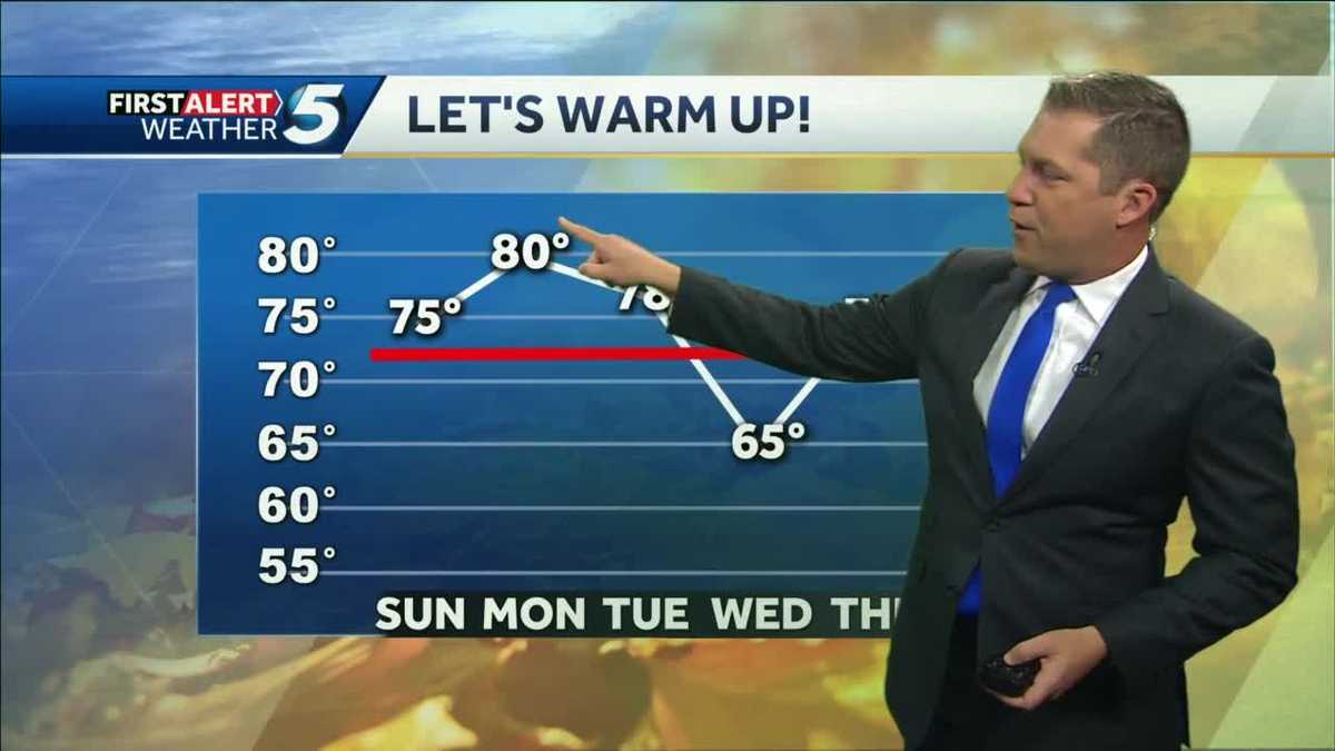 Another front on the way - KOCO