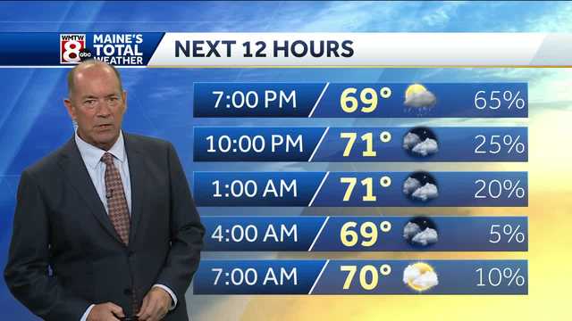 Evening storms end overnight