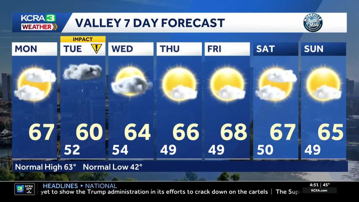 Northern California forecast: Rain on the way